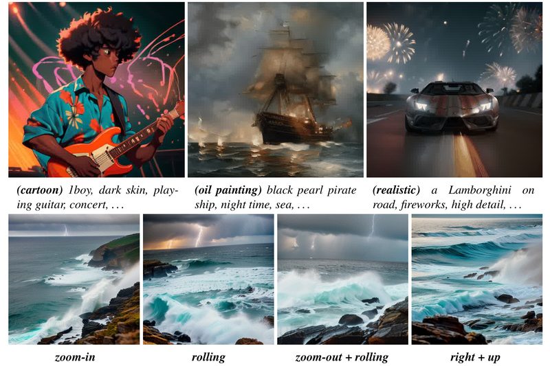 AnimateDiff: Bring Your Custom AI Image Models to Life—Without Retraining